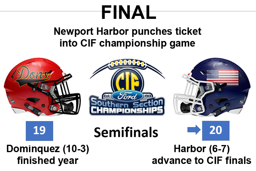 Newport Harbor advanced to their first CIF-SS championship game since 2013